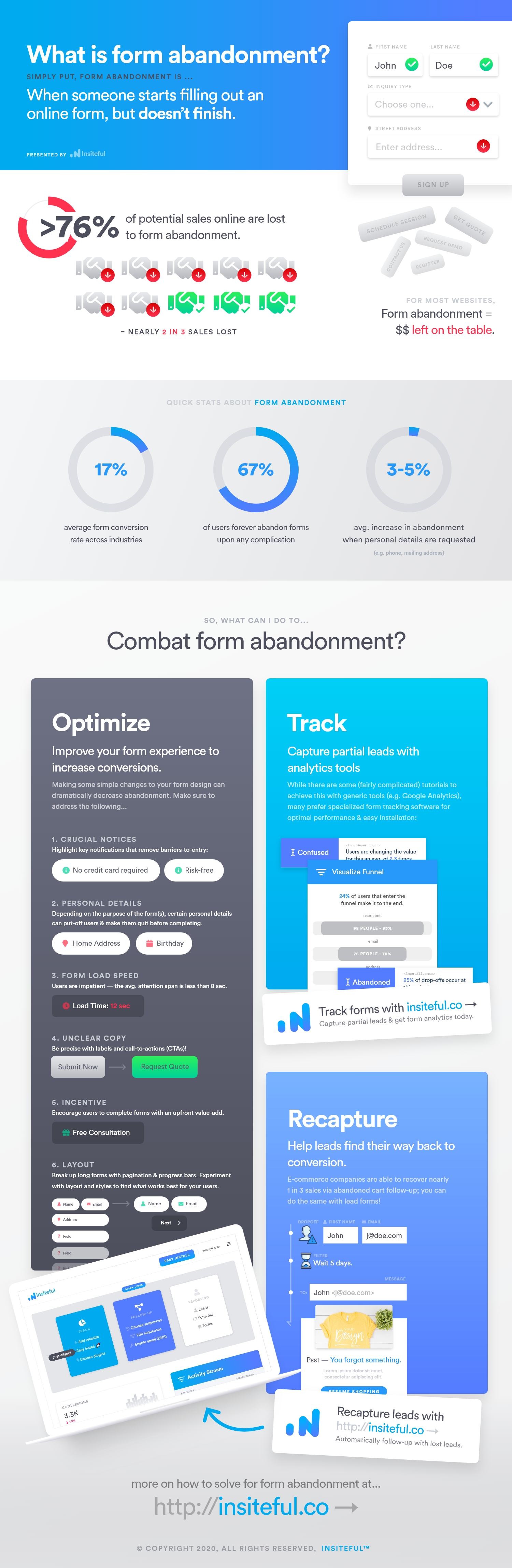 Form Abandonment Infographic | Insiteful - Abandoned Forms Software