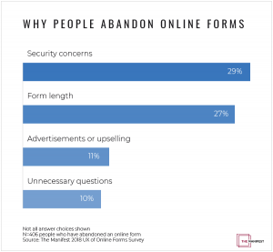 Top Reasons for Form Abandonment - The Manifest UX Study (2018)