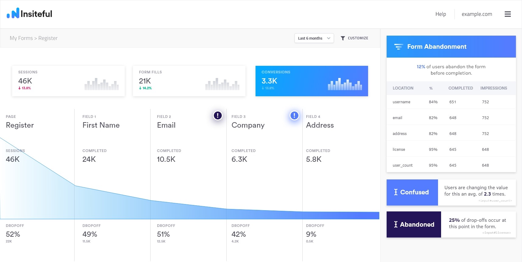 Form Funnel Tracking & Analytics | Insiteful