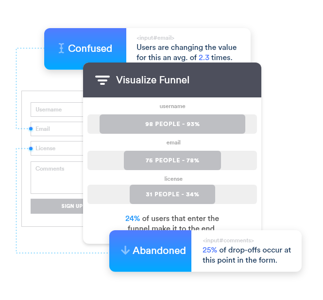 Form Analytics, Tracking & Insights | Insiteful