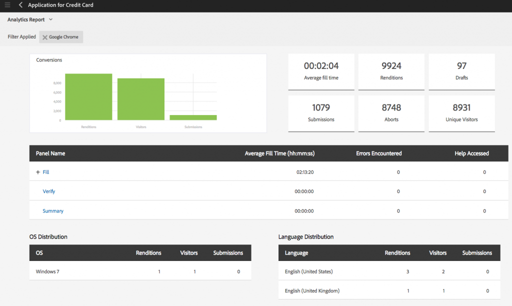 Best alternative to Adobe Experience Manager (AEM) Form Analytics