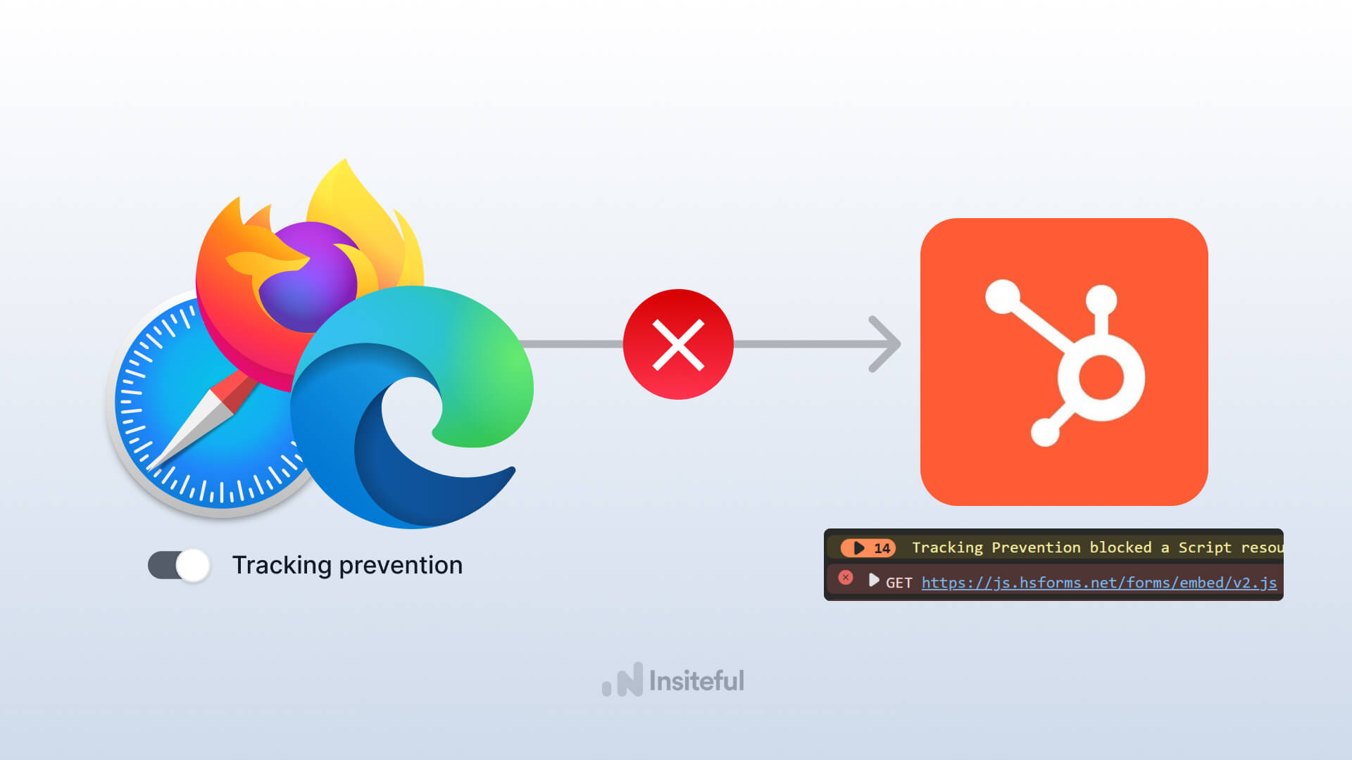 Browsers are blocking your HubSpot forms from loading (+ fix)