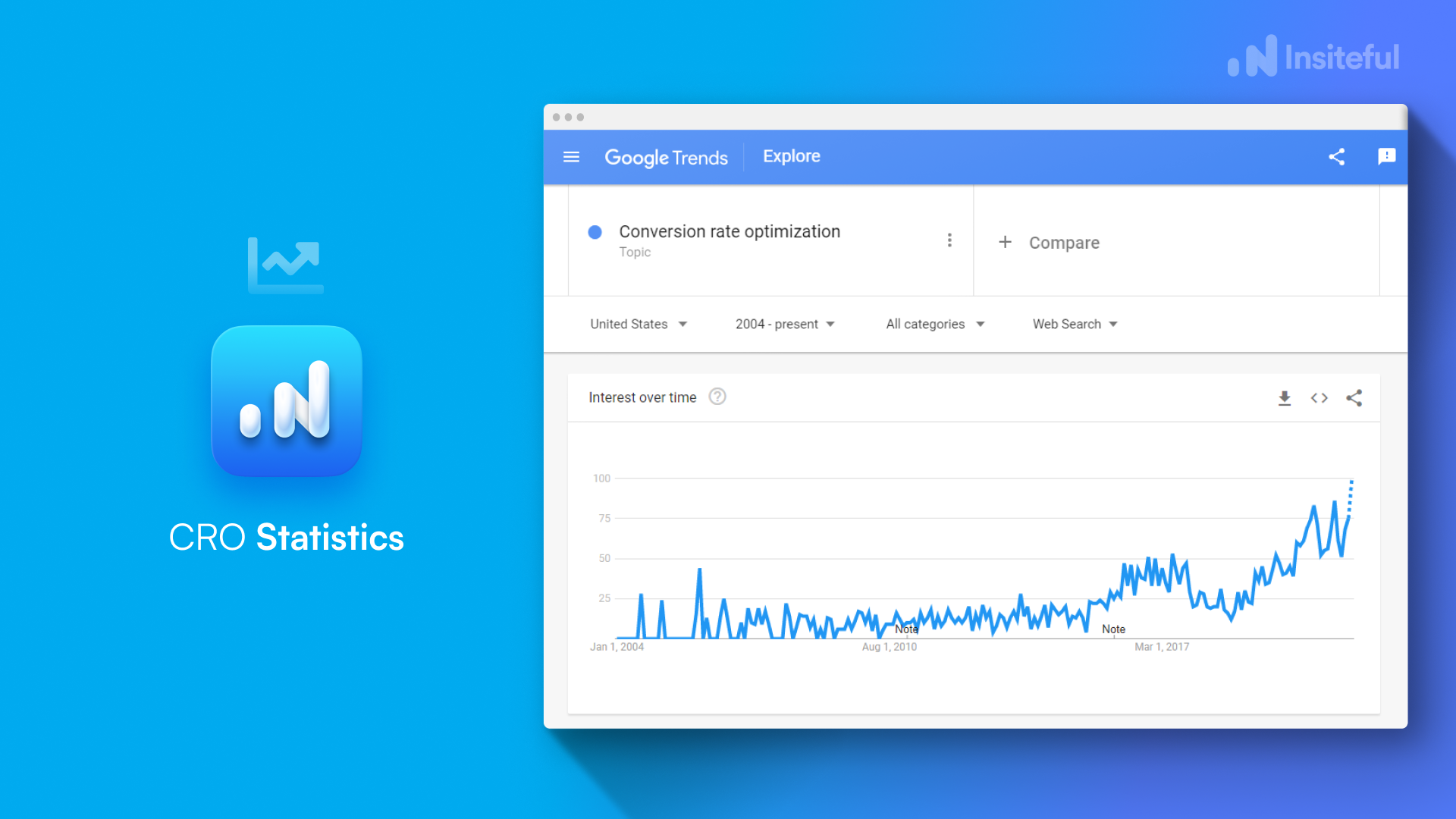 Conversion Rate Optimization Statistics The Ultimate List Insiteful 