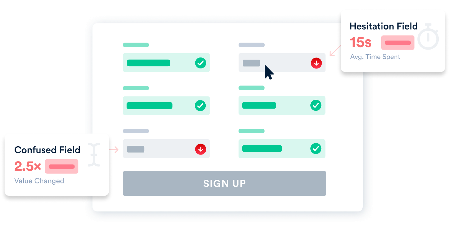 Smart form field insights: remove bottlenecks & improve converssions