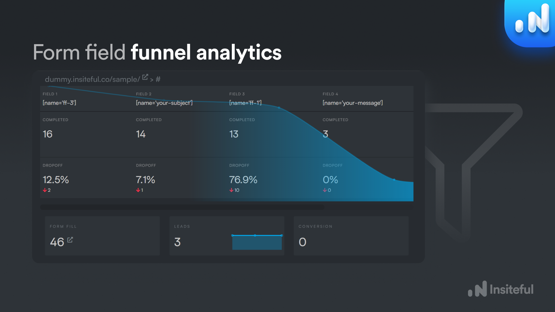 Smart form field recommendations & funnel analytics: Insiteful.co