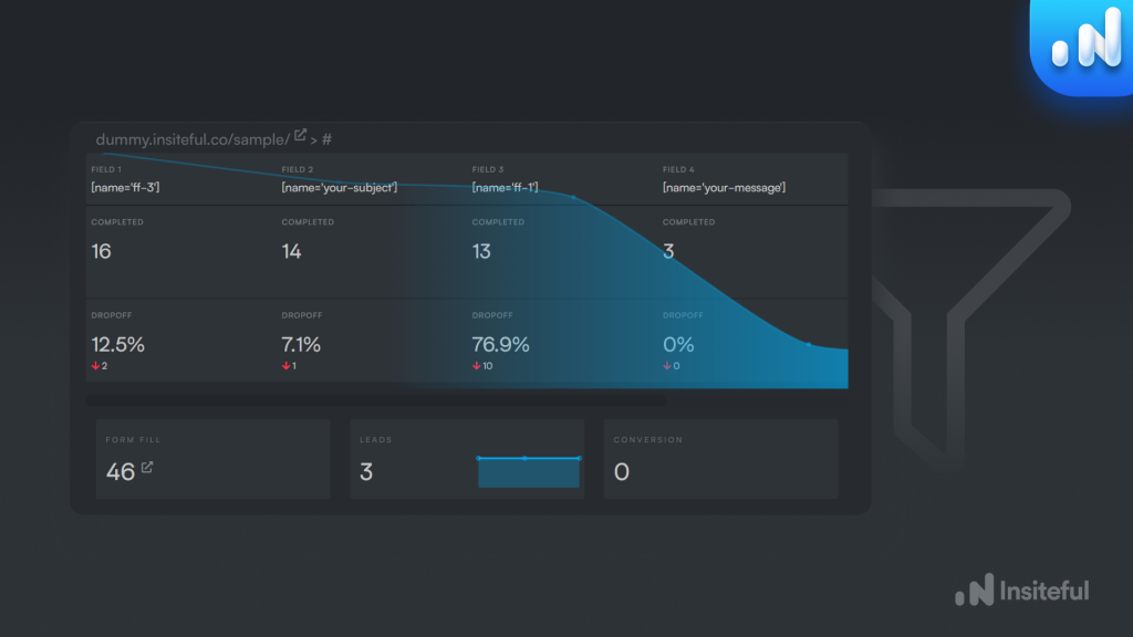 Form funnel analytics report: Insiteful.co