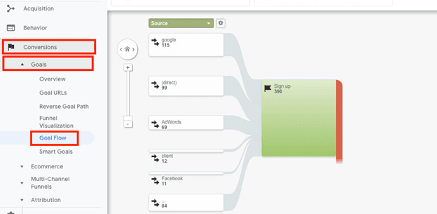 Traffic Funnel Analysis with Google Analytics