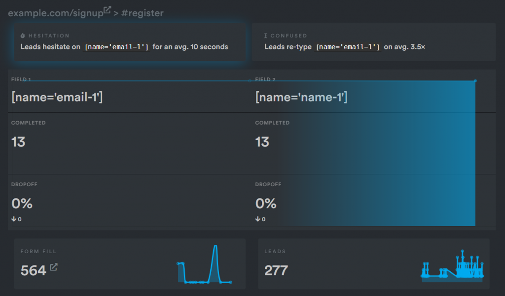 Hesitation Field Report - Form Analytics & Funnel Insights - Conversion Rate Optimization with Insiteful.co 