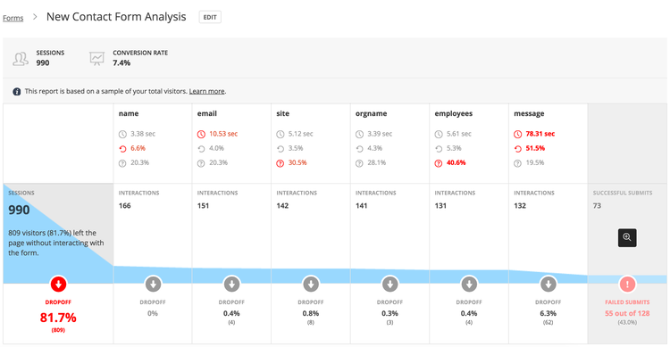 Best form tracking software — Hotjar Forms & Funnel Analysis