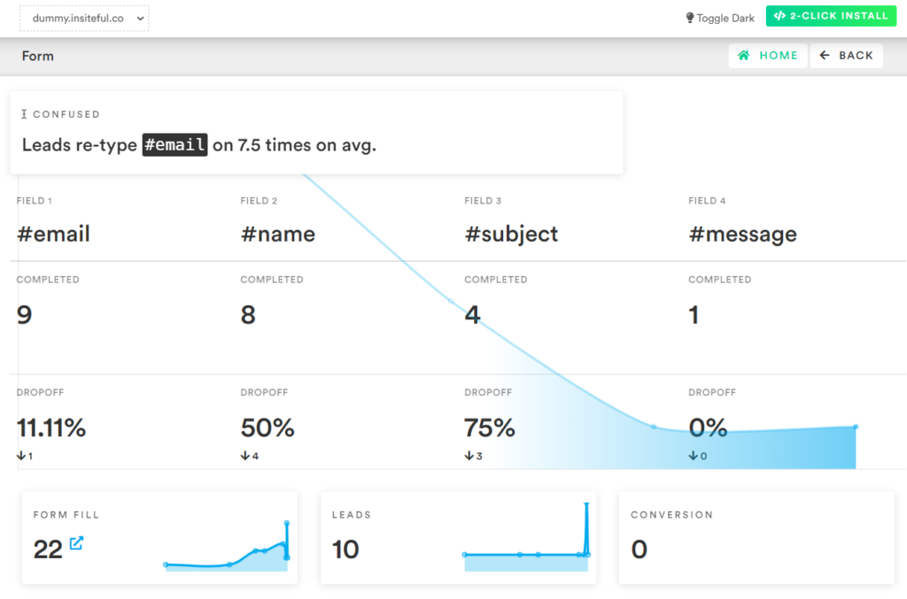 Web Form Funnel Analytics Report | Insiteful