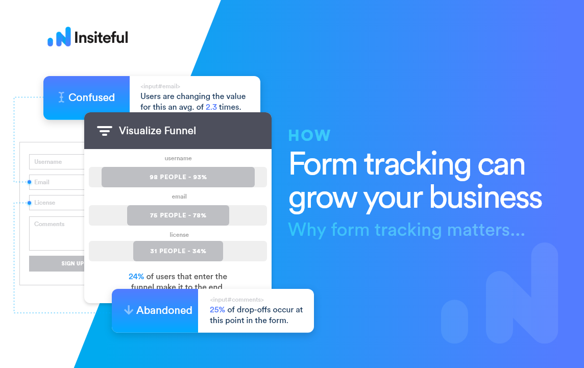 Why form abandonment tracking matters: grow your lead generation | Insiteful