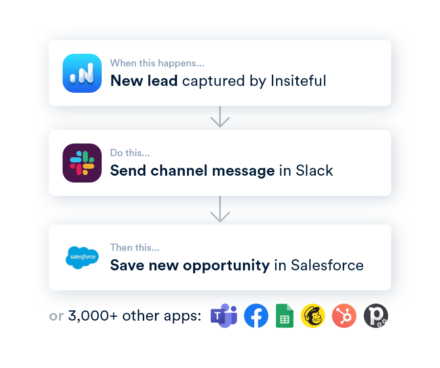 Insiteful + Zapier Integration: form abandonment tracking - auto sync to your CRM, Slack, Sheets and more with no coding knowledge